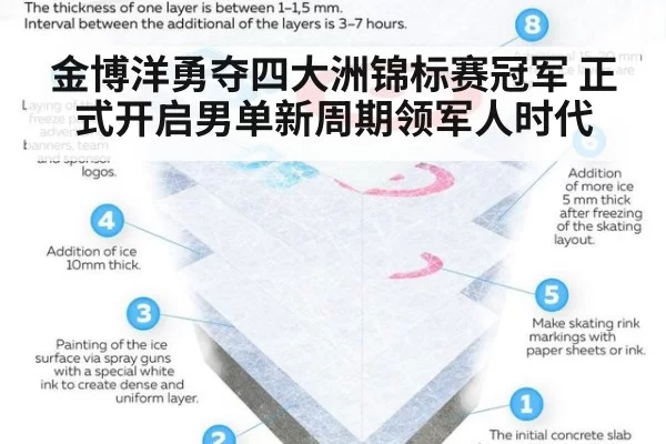 金博洋勇夺四大洲锦标赛冠军 正式开启男单新周期领军人时代